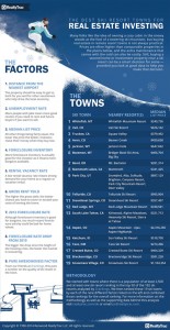 Best ski town list